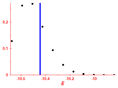 Strength function